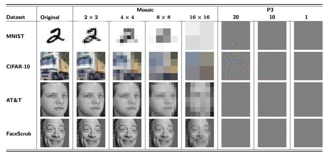 Face Recognition Test Results Comparison