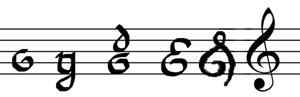 Visual of The Evolution of the Treble Clef