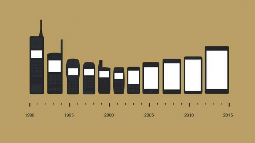 Visual of Smartphone Evolution