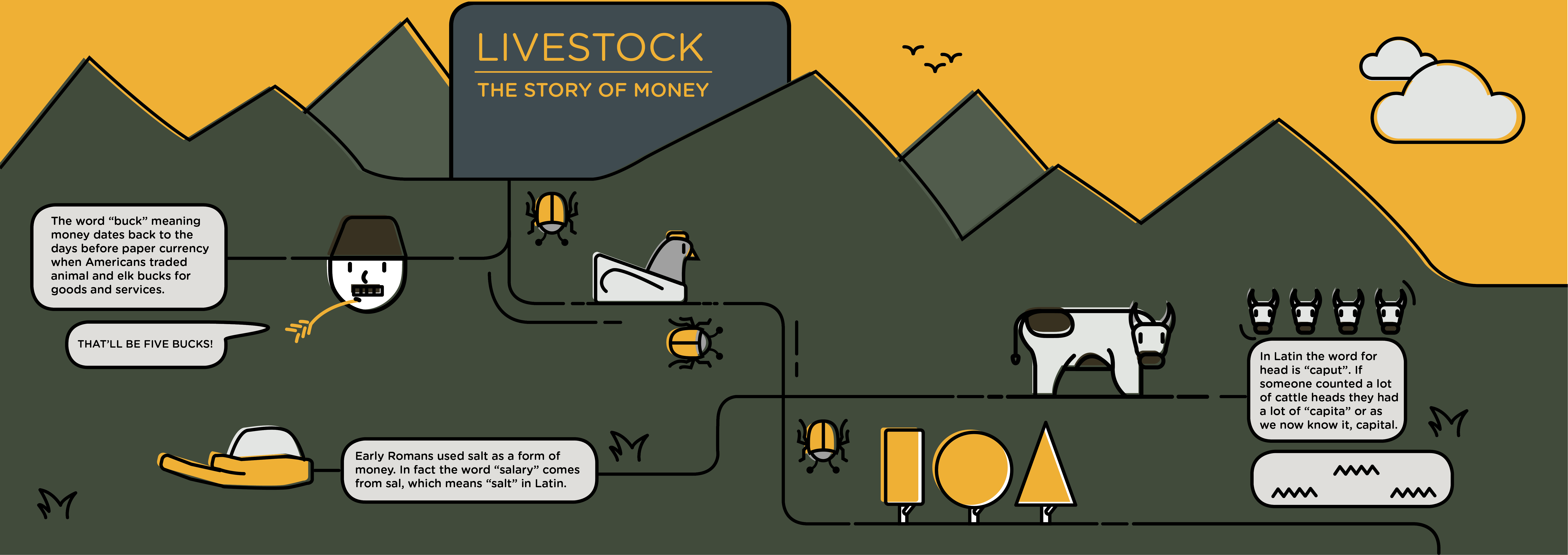 Visual of The Story of Money: Livestock