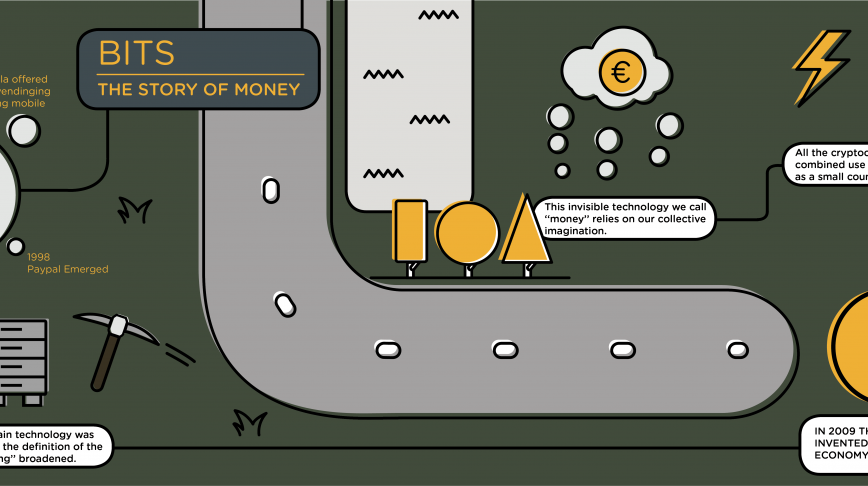 Visual of The Story of Money: Bits